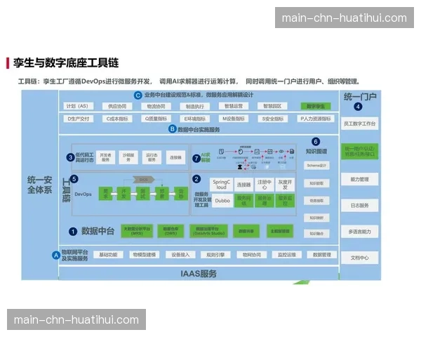 利用数字孪生技术进行流程仿真与优化 前置发现并解决瓶颈