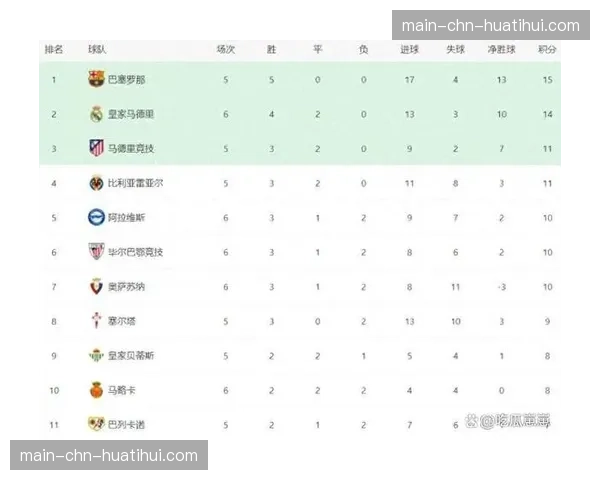 西甲战报:赫罗纳2-0战胜皇家社会,稳固积分榜前四位置。 西甲战报:赫罗纳2-0战胜皇家社会,稳固积分榜前四位置。